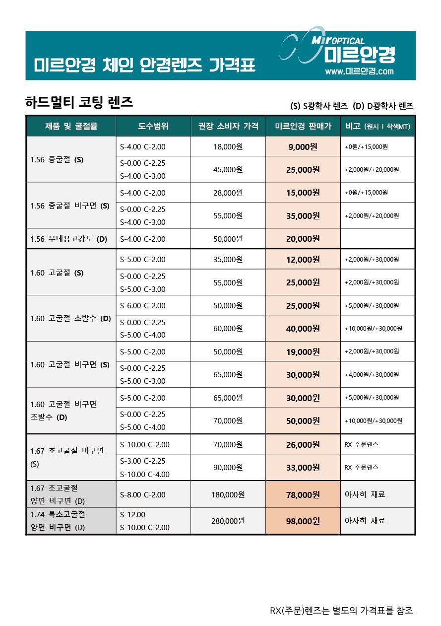 이미지명